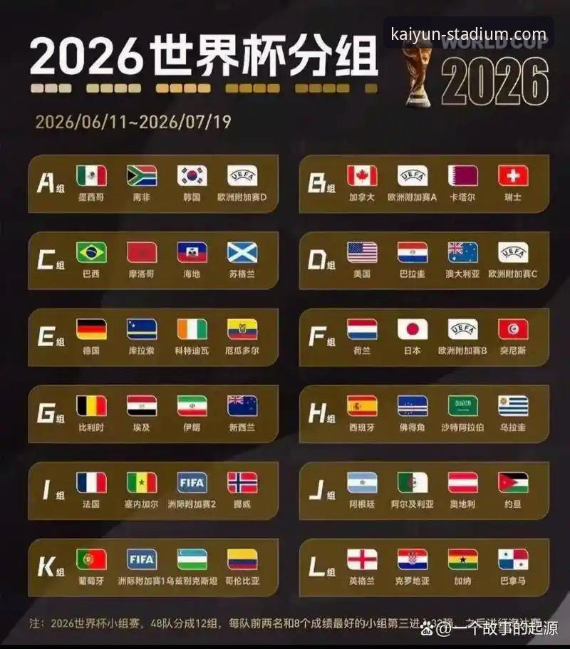 开云体育手机版 世界杯排名变动与观赛体验:2026kaiyun买球平台v2.0.0版本深度对比分析
